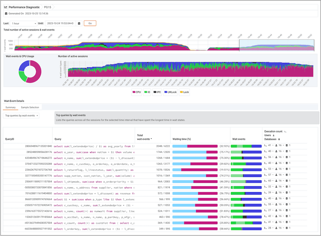 Performance Diagnostic dashboard